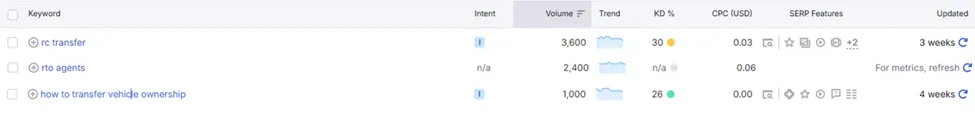 high-volume-keywords